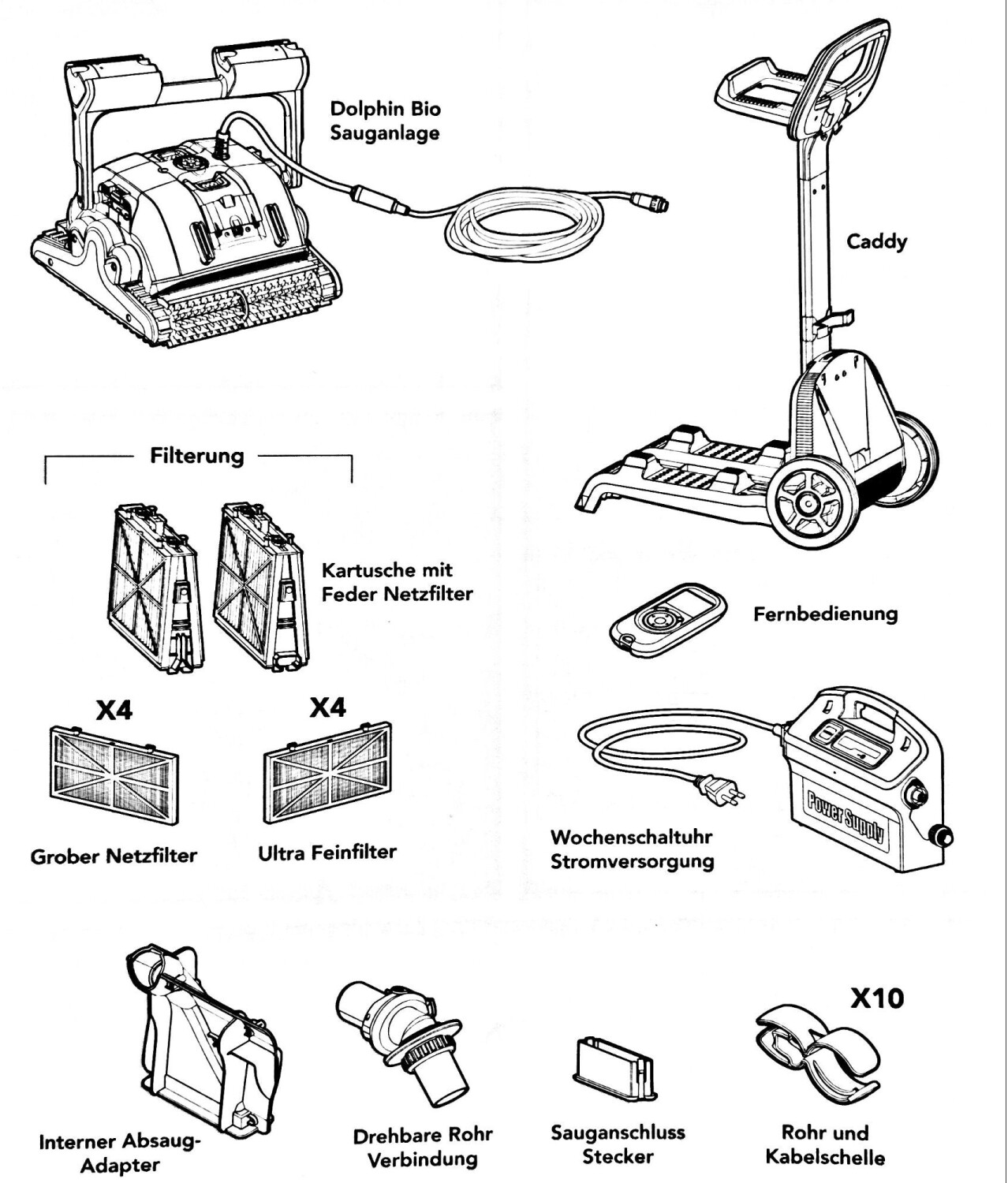 Dolphin Supreme BIO – Bild 3